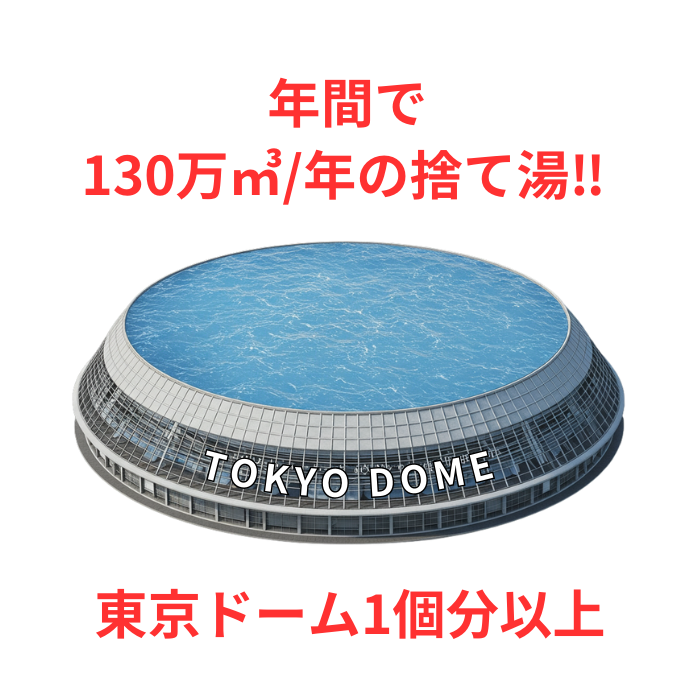 東京ドーム1杯分の水の量